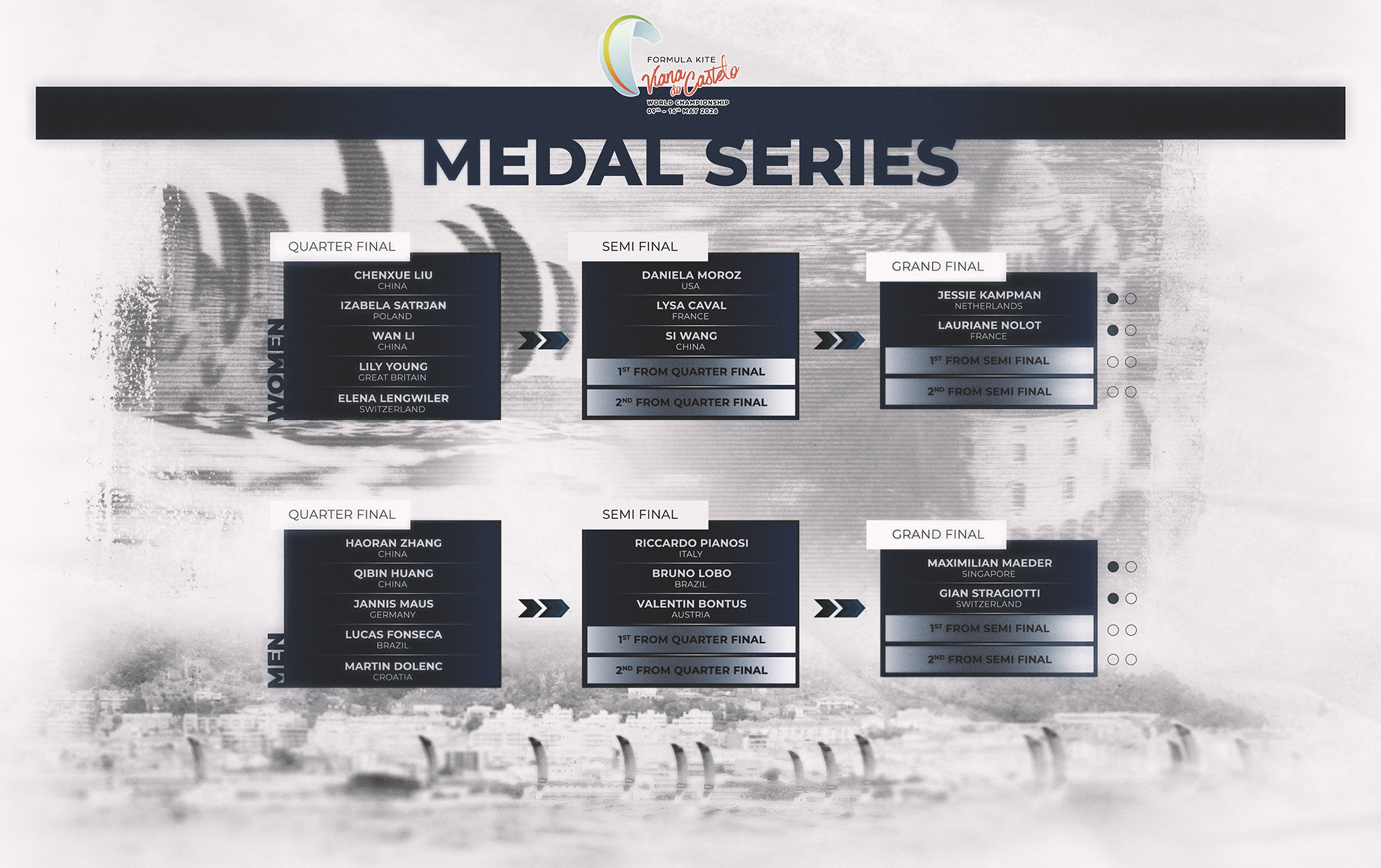 Medal Series Portugal