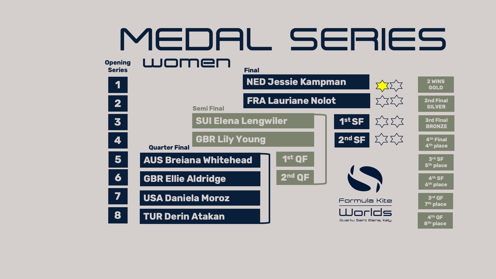 132977000006523376 zc v1 1759603988706 medal series women 1