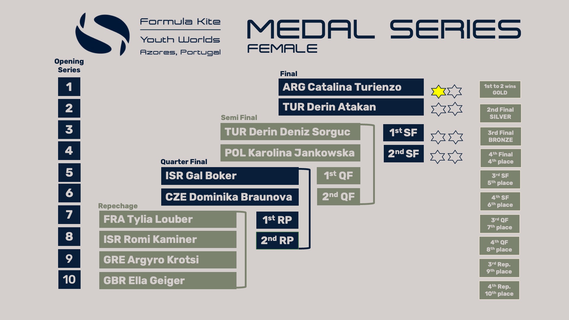 25 POR YW medal series female